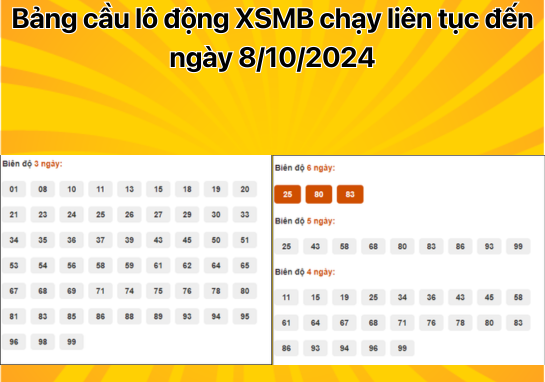 Dự đoán XSMB 8/10 - Dự đoán xổ số miền Bắc 08/10/2024 miễn phí